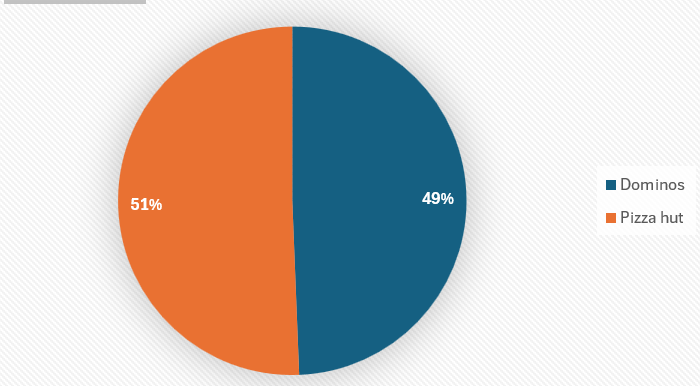 Population Heatmap